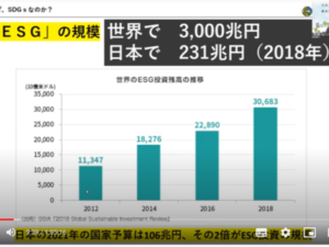 無料オンラインSDGsセミナーイメージ画像